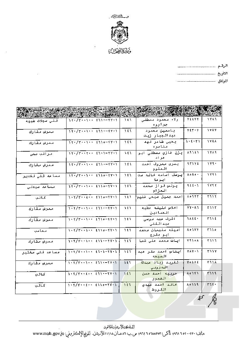 الاردن24 تنشر قائمة الترفيعات الوجوبية في الصحة - اسماء