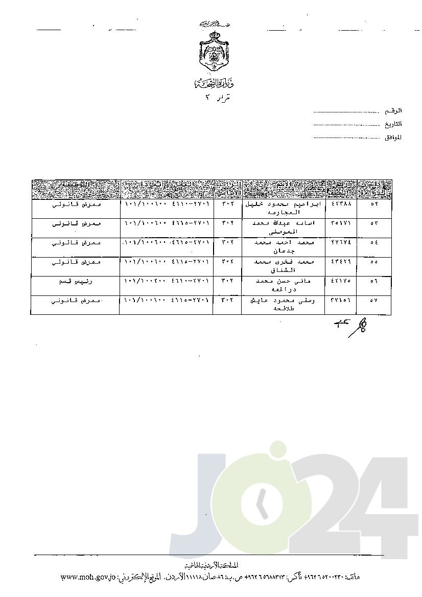 الاردن24 تنشر قائمة الترفيعات الوجوبية في الصحة - اسماء