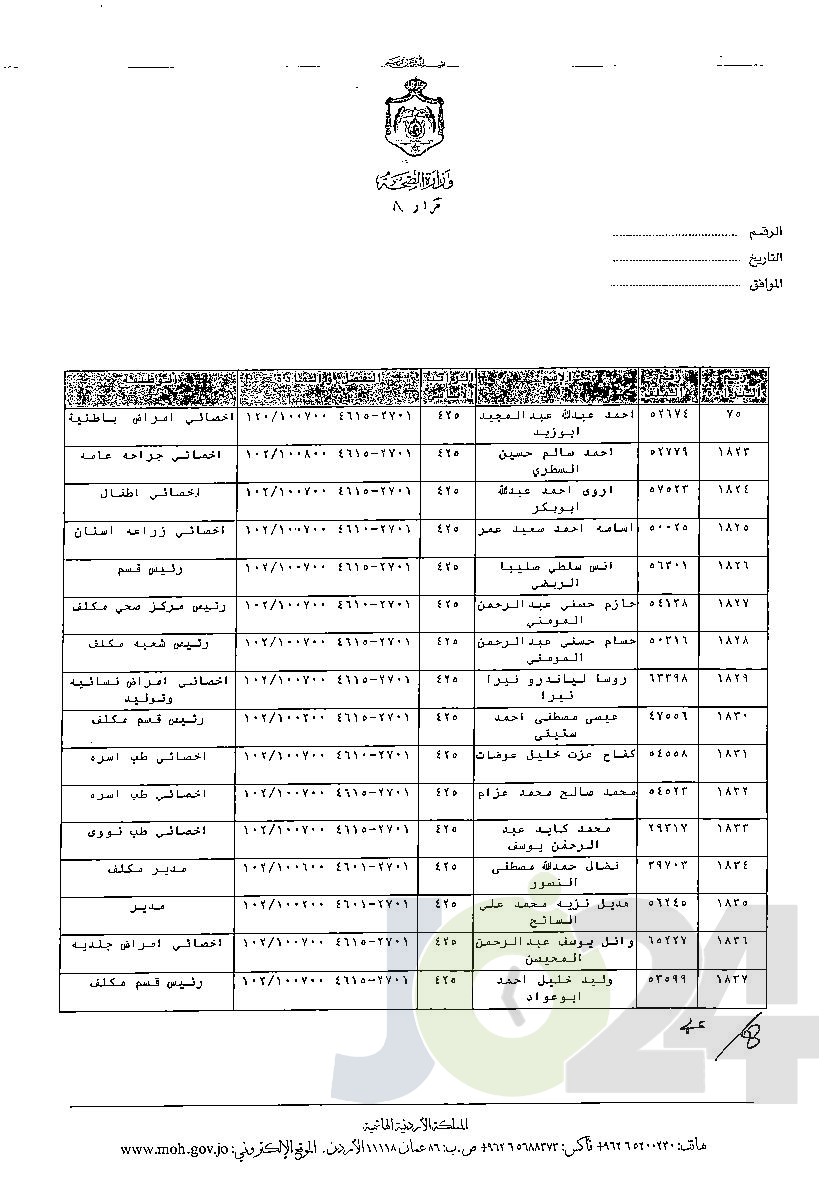 الاردن24 تنشر قائمة الترفيعات الوجوبية في الصحة - اسماء