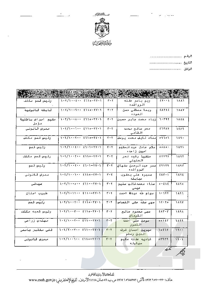 الاردن24 تنشر قائمة الترفيعات الوجوبية في الصحة - اسماء