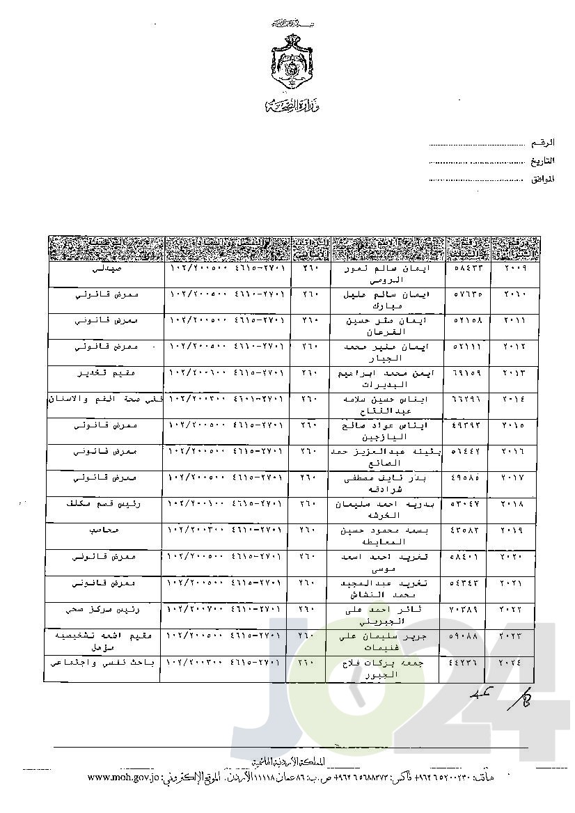 الاردن24 تنشر قائمة الترفيعات الوجوبية في الصحة - اسماء