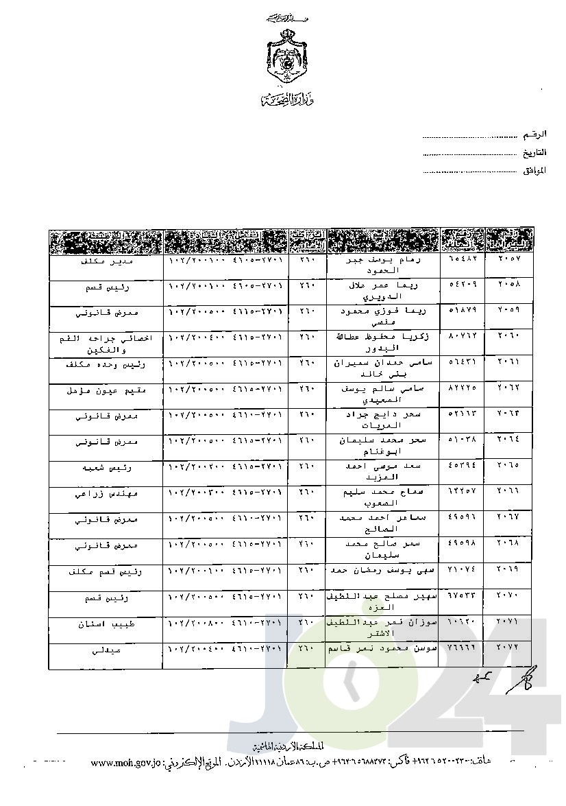 الاردن24 تنشر قائمة الترفيعات الوجوبية في الصحة - اسماء