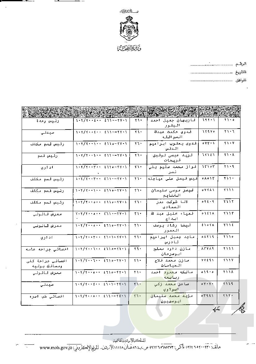 الاردن24 تنشر قائمة الترفيعات الوجوبية في الصحة - اسماء