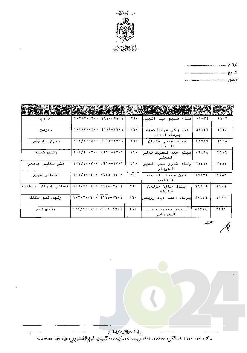 الاردن24 تنشر قائمة الترفيعات الوجوبية في الصحة - اسماء