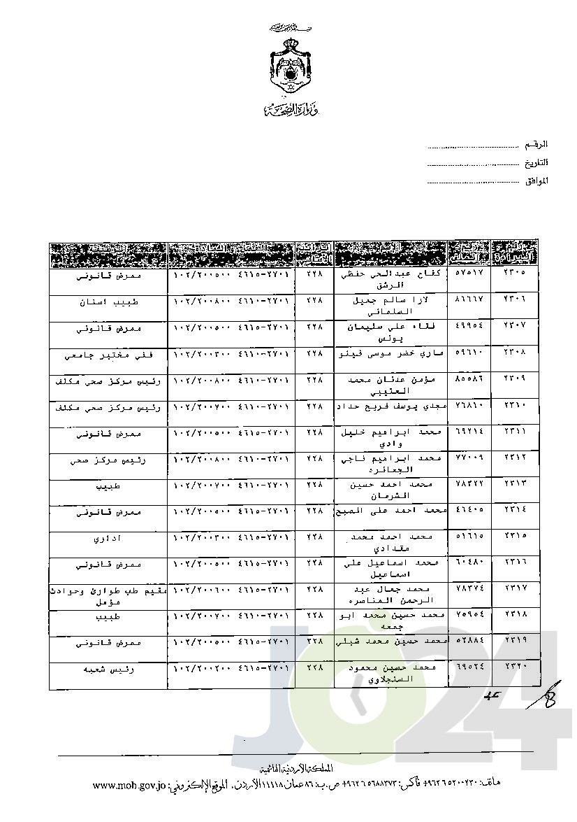 الاردن24 تنشر قائمة الترفيعات الوجوبية في الصحة - اسماء