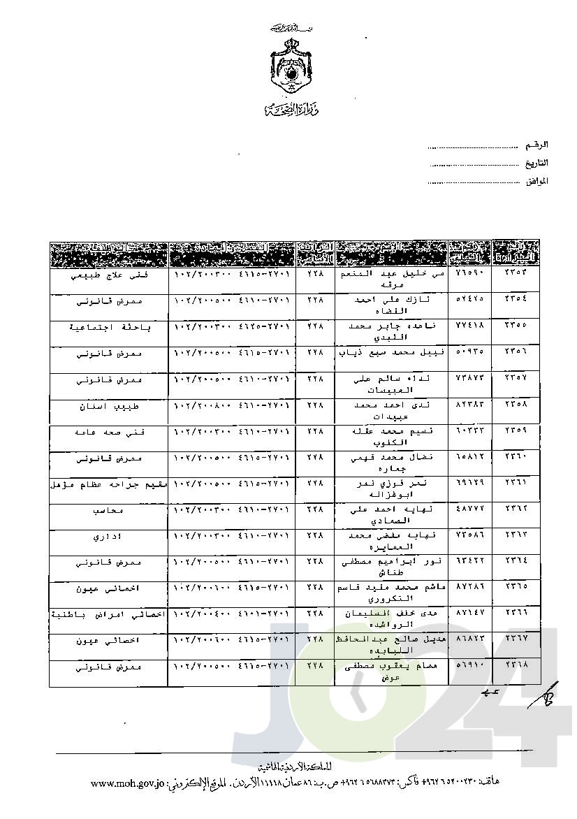 الاردن24 تنشر قائمة الترفيعات الوجوبية في الصحة - اسماء