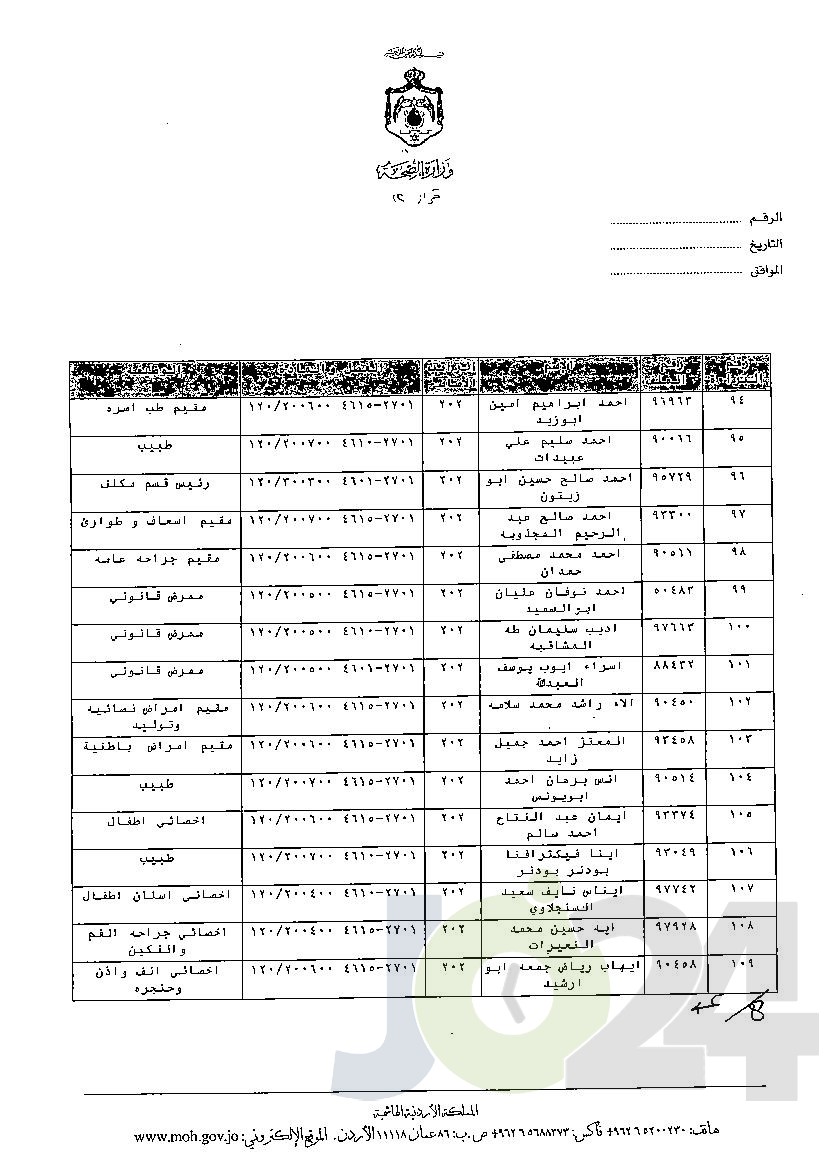 الاردن24 تنشر قائمة الترفيعات الوجوبية في الصحة - اسماء