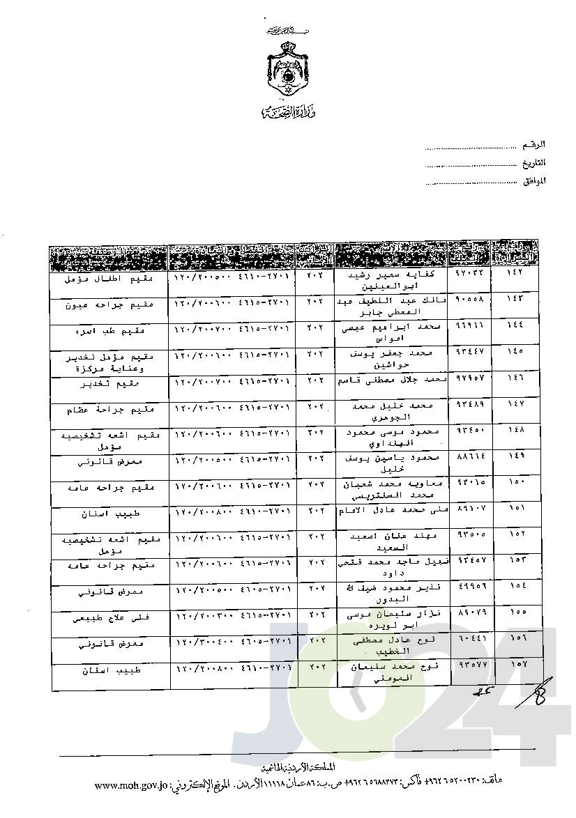 الاردن24 تنشر قائمة الترفيعات الوجوبية في الصحة - اسماء