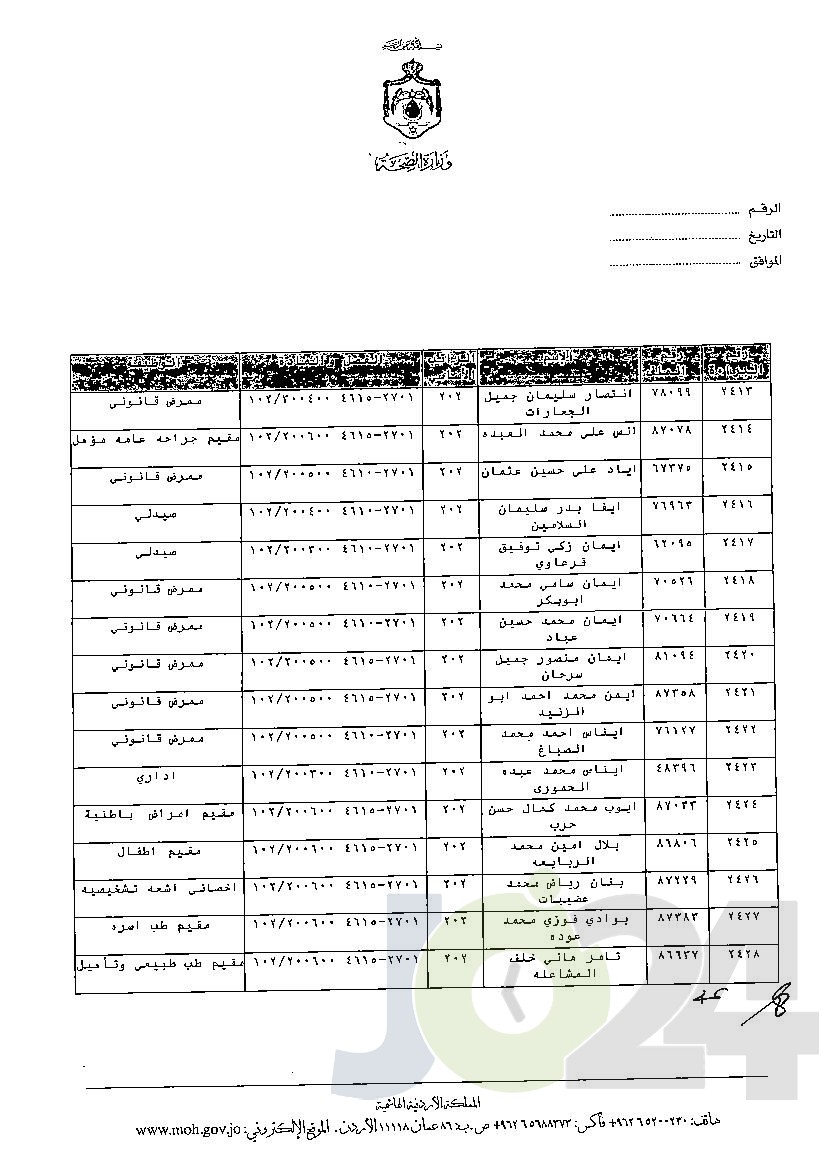 الاردن24 تنشر قائمة الترفيعات الوجوبية في الصحة - اسماء