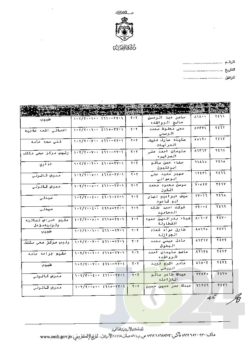 الاردن24 تنشر قائمة الترفيعات الوجوبية في الصحة - اسماء