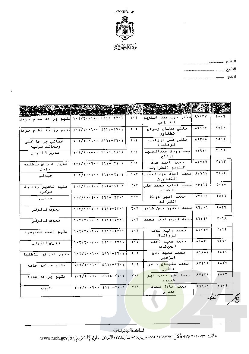 الاردن24 تنشر قائمة الترفيعات الوجوبية في الصحة - اسماء