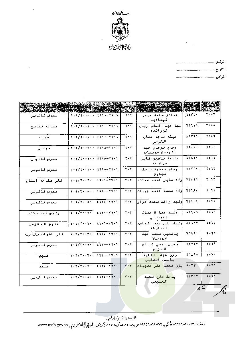 الاردن24 تنشر قائمة الترفيعات الوجوبية في الصحة - اسماء