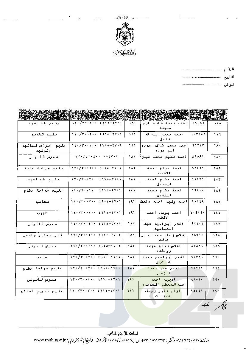 الاردن24 تنشر قائمة الترفيعات الوجوبية في الصحة - اسماء