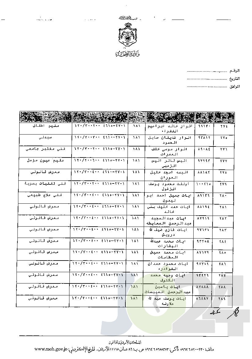 الاردن24 تنشر قائمة الترفيعات الوجوبية في الصحة - اسماء