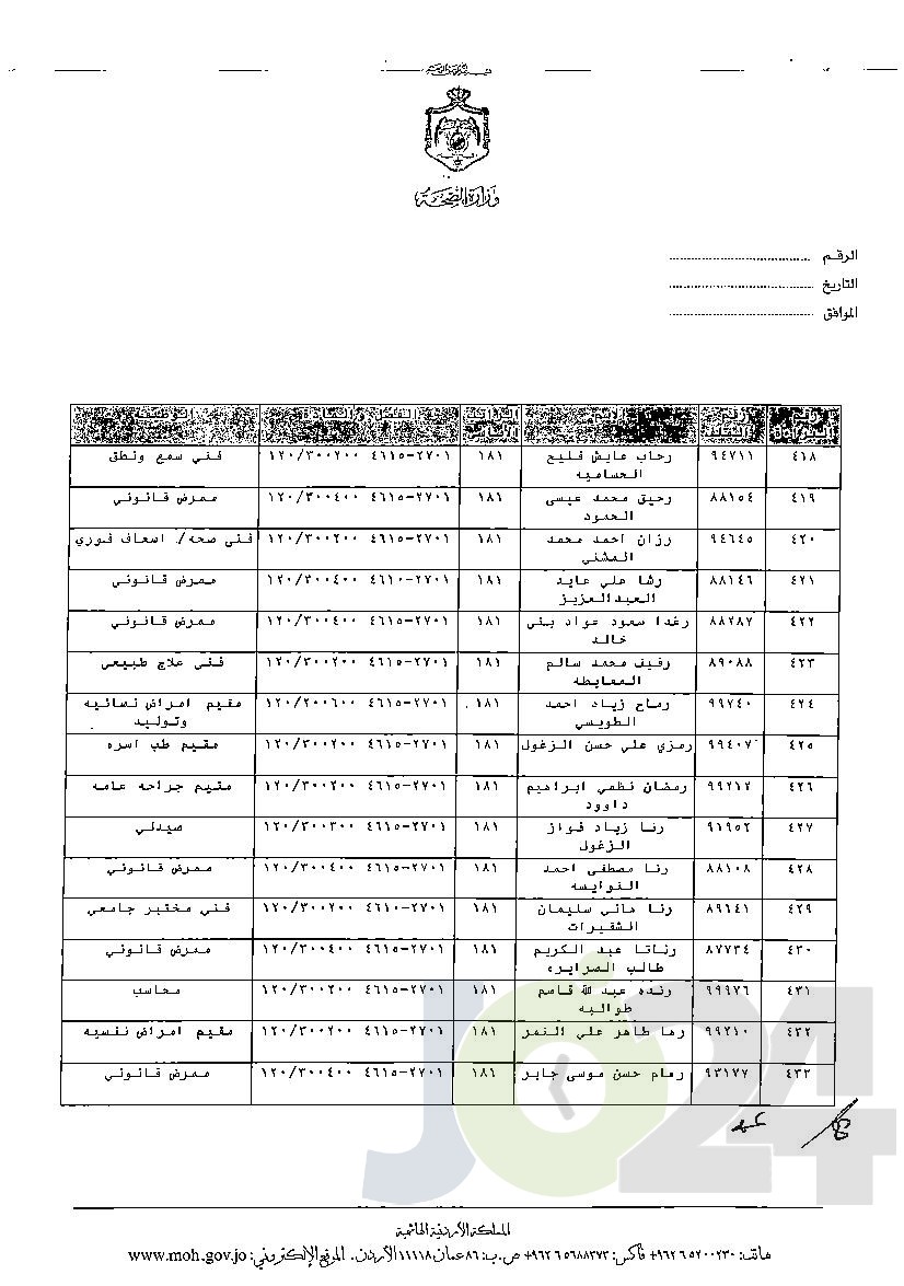 الاردن24 تنشر قائمة الترفيعات الوجوبية في الصحة - اسماء