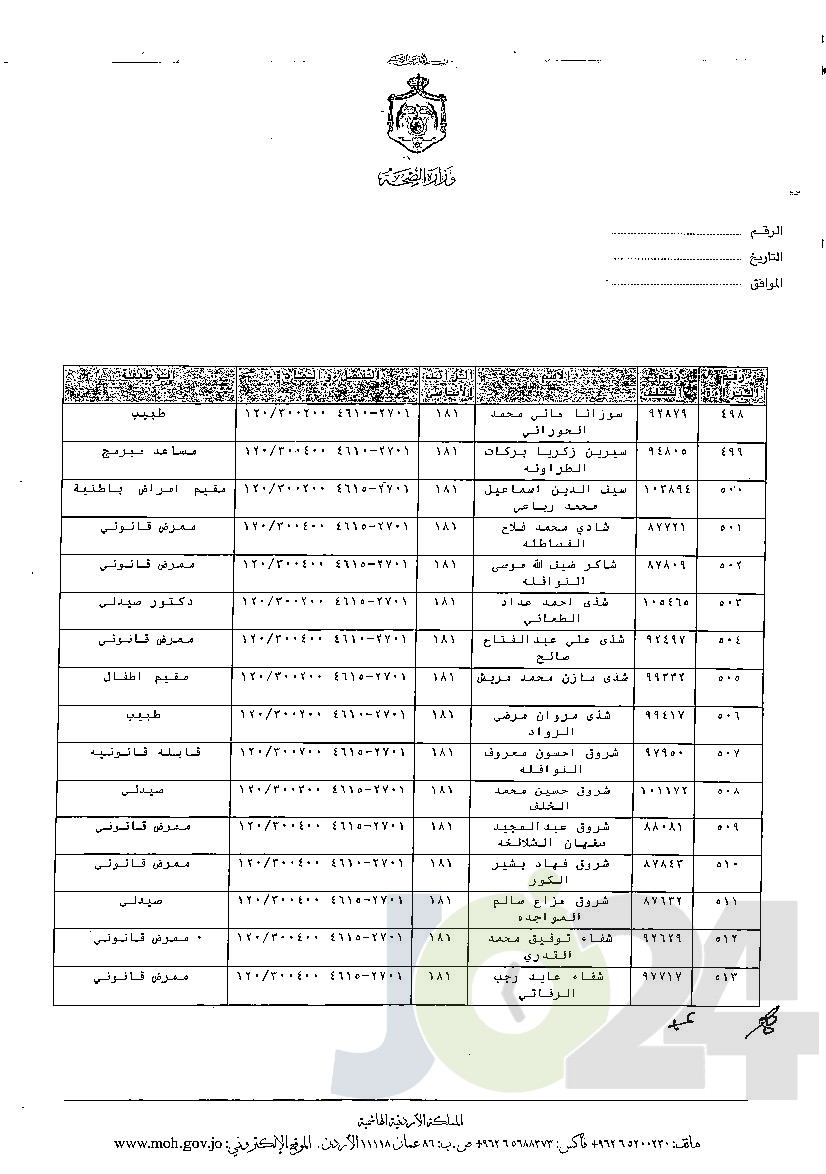 الاردن24 تنشر قائمة الترفيعات الوجوبية في الصحة - اسماء