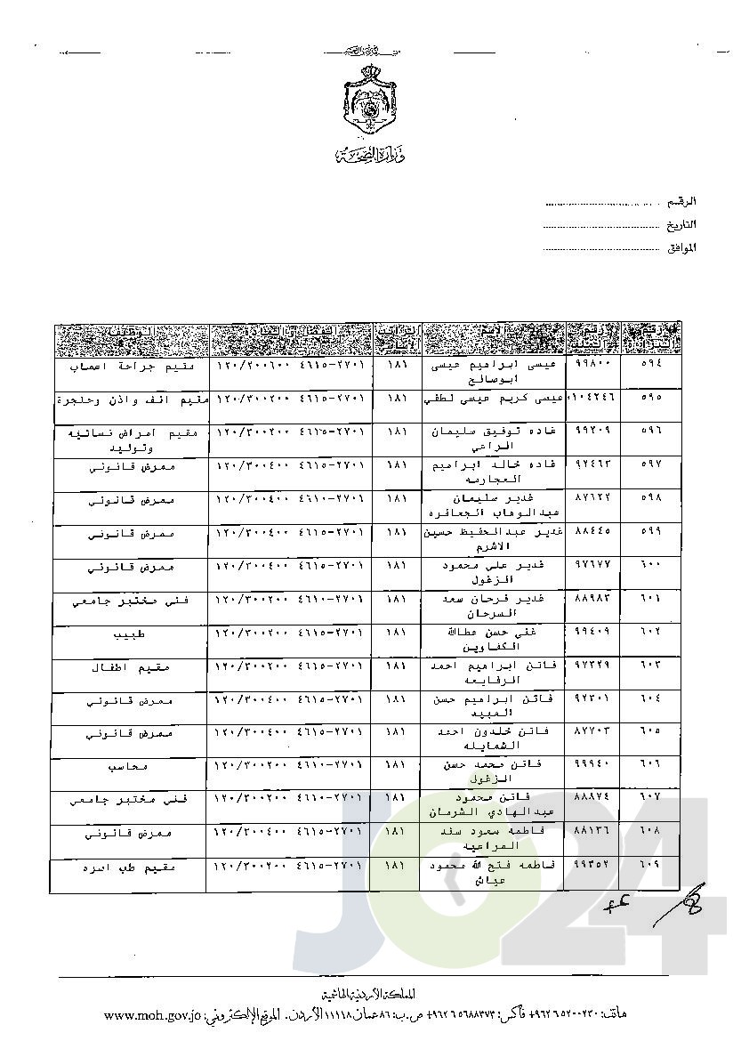 الاردن24 تنشر قائمة الترفيعات الوجوبية في الصحة - اسماء