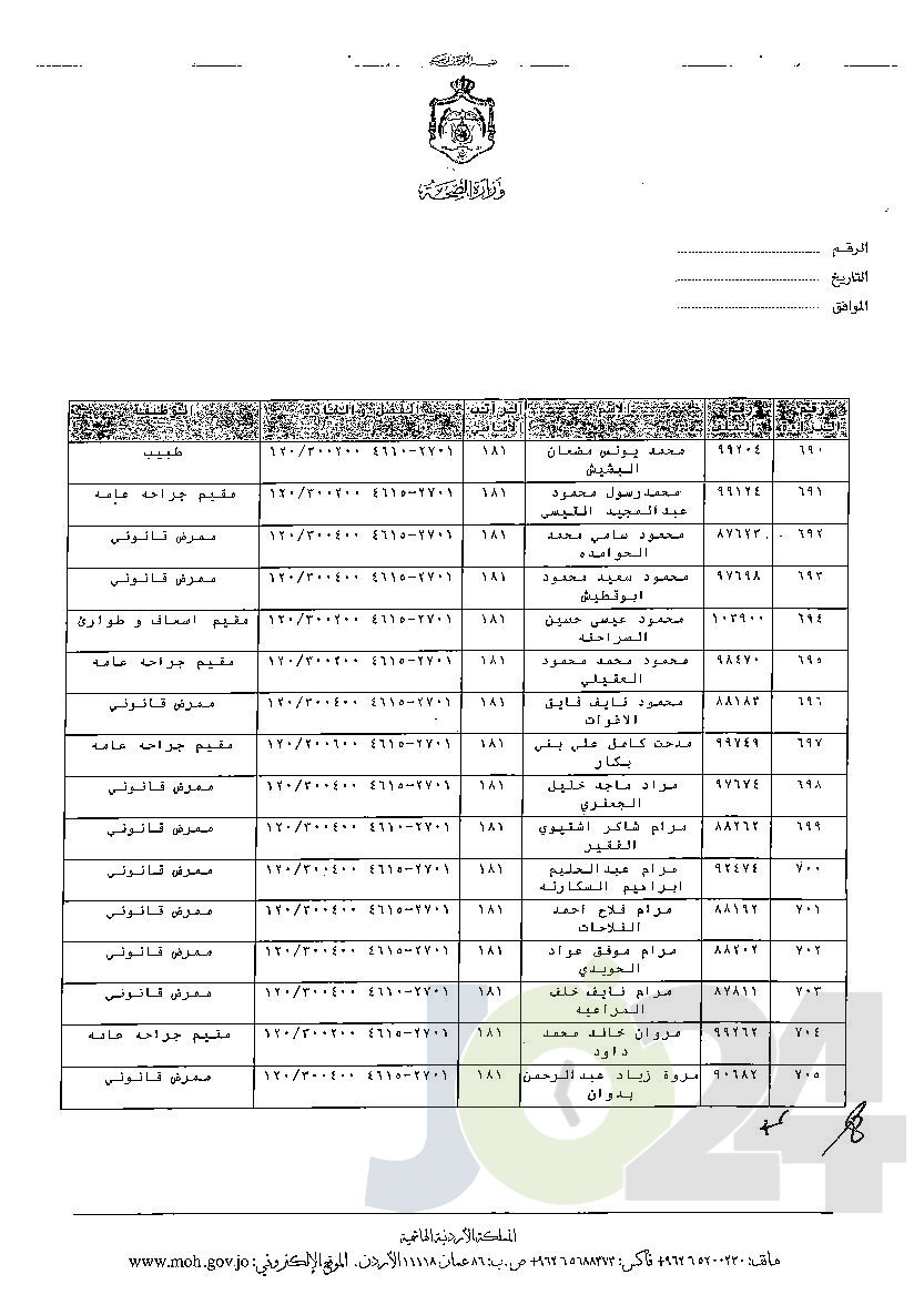 الاردن24 تنشر قائمة الترفيعات الوجوبية في الصحة - اسماء