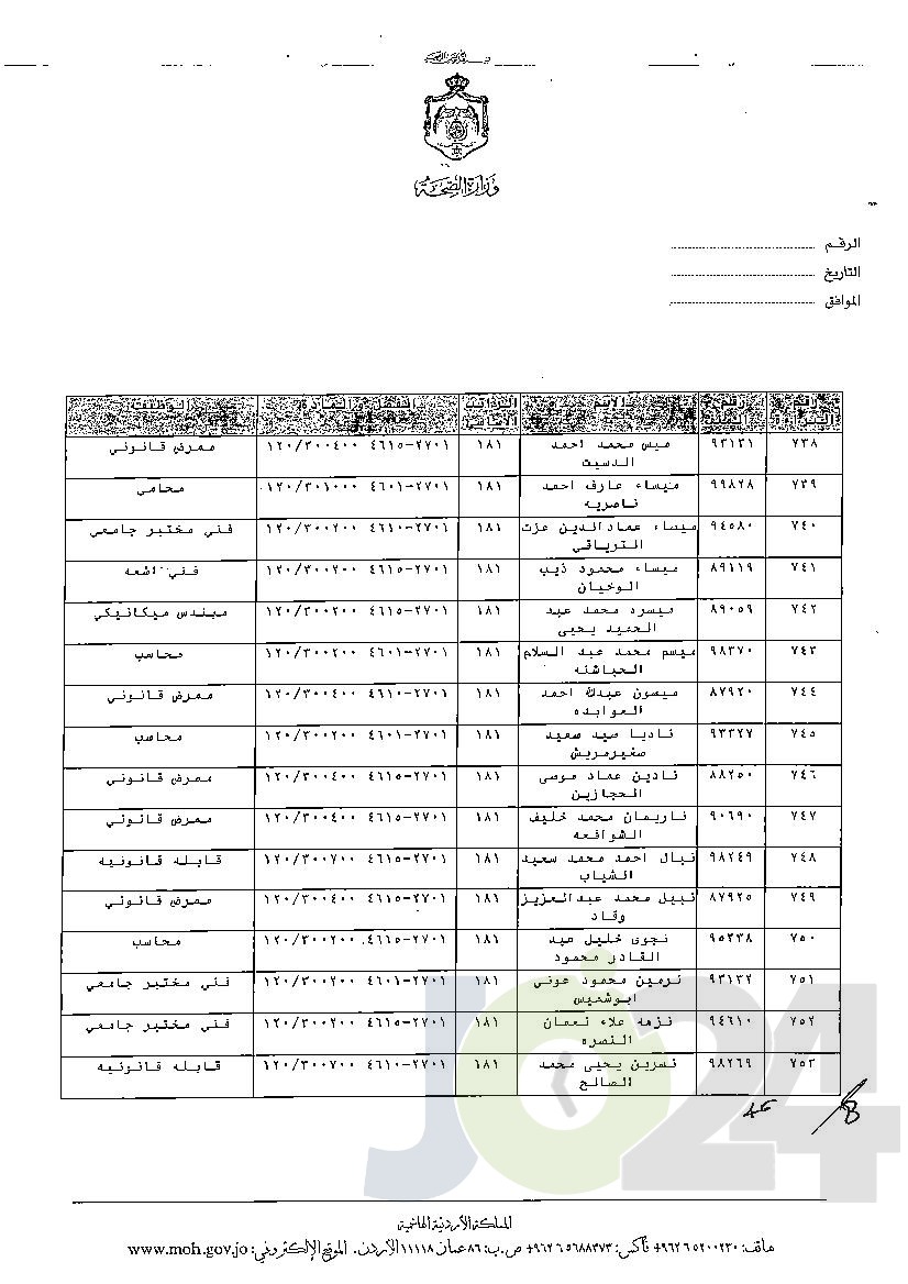 الاردن24 تنشر قائمة الترفيعات الوجوبية في الصحة - اسماء