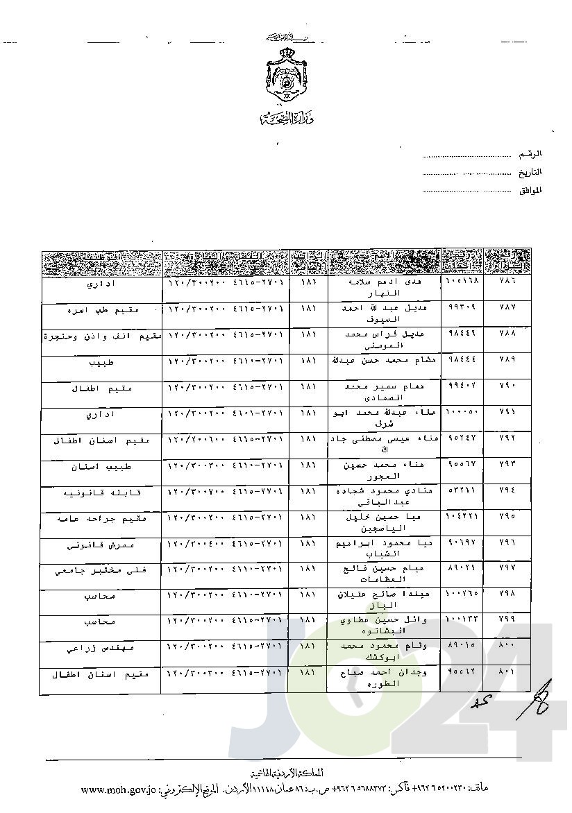 الاردن24 تنشر قائمة الترفيعات الوجوبية في الصحة - اسماء