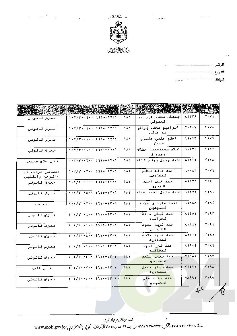 الاردن24 تنشر قائمة الترفيعات الوجوبية في الصحة - اسماء