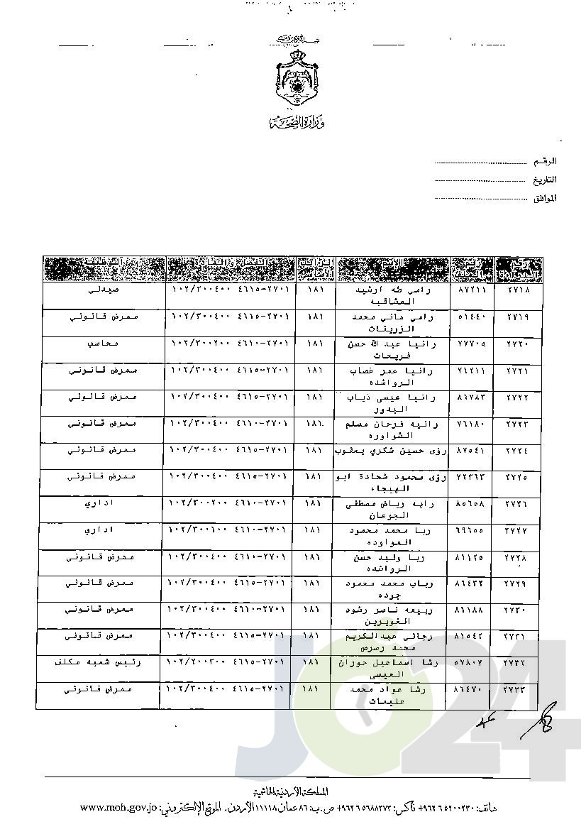 الاردن24 تنشر قائمة الترفيعات الوجوبية في الصحة - اسماء