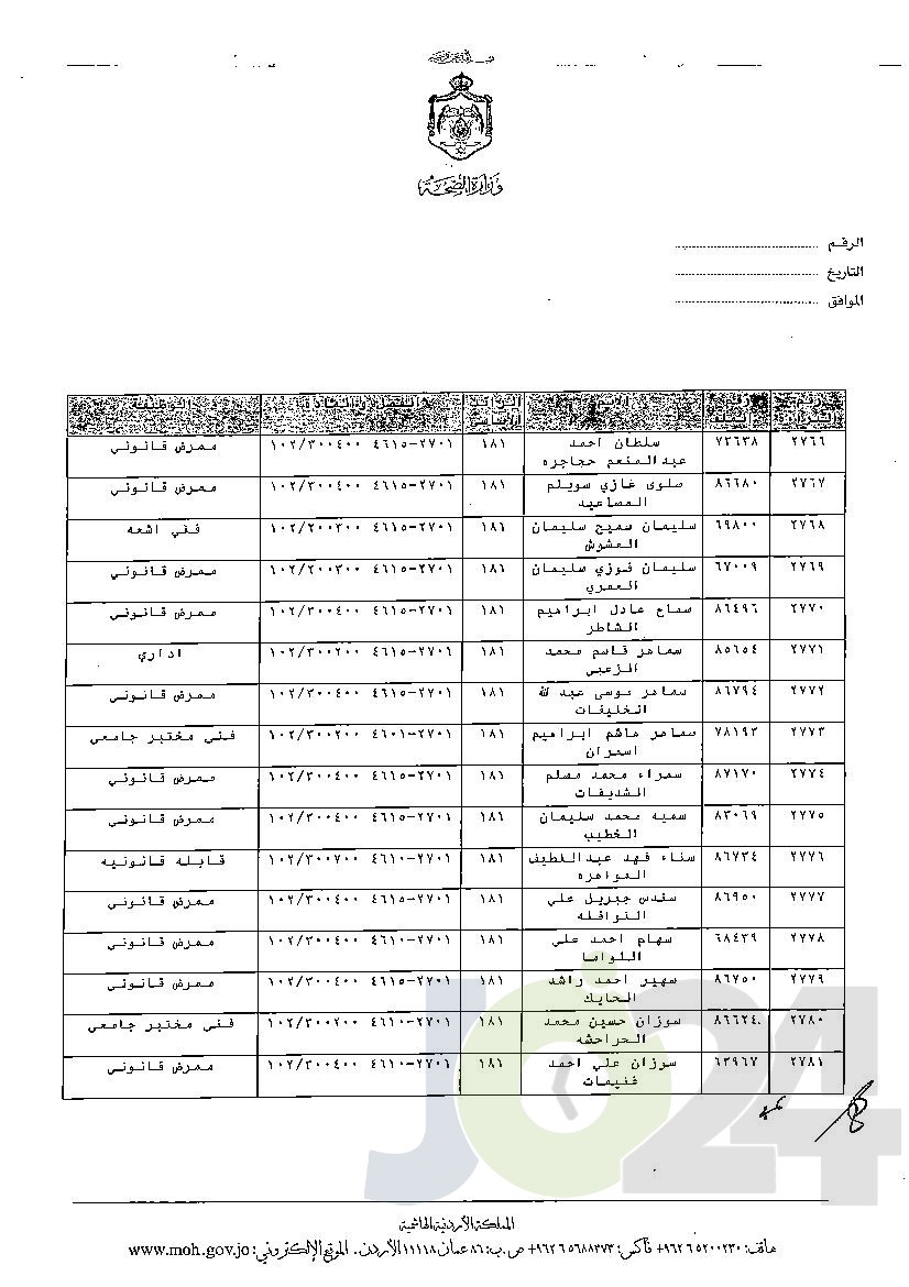 الاردن24 تنشر قائمة الترفيعات الوجوبية في الصحة - اسماء