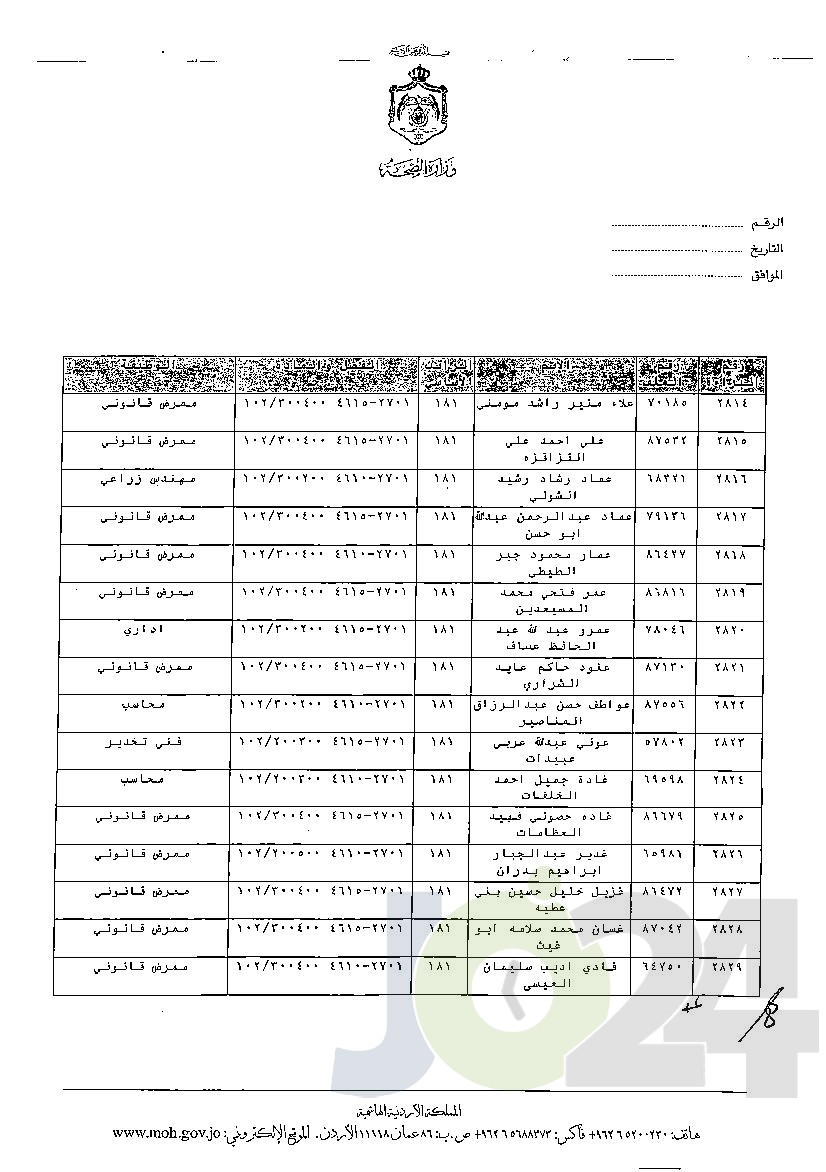 الاردن24 تنشر قائمة الترفيعات الوجوبية في الصحة - اسماء