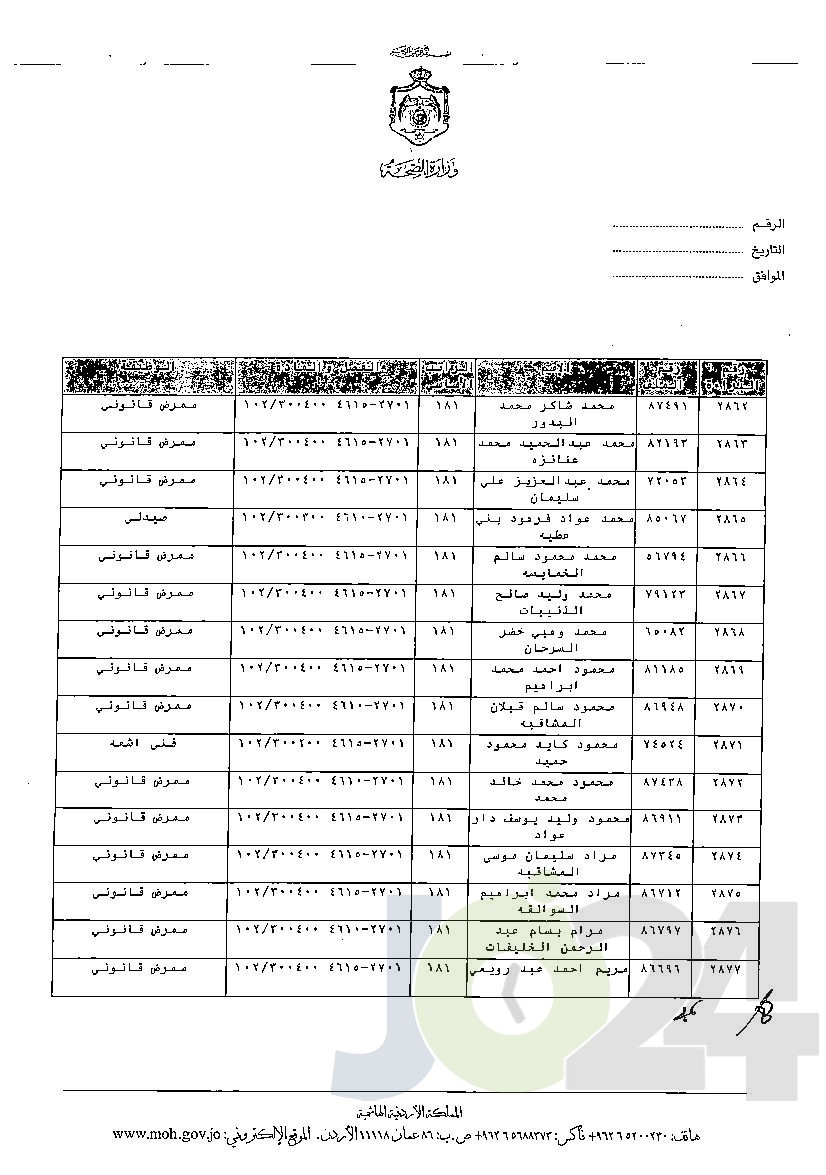 الاردن24 تنشر قائمة الترفيعات الوجوبية في الصحة - اسماء