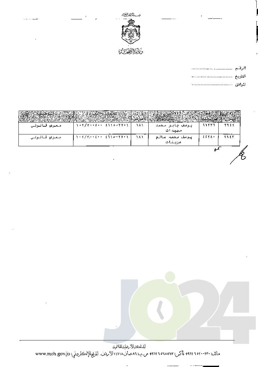 الاردن24 تنشر قائمة الترفيعات الوجوبية في الصحة - اسماء