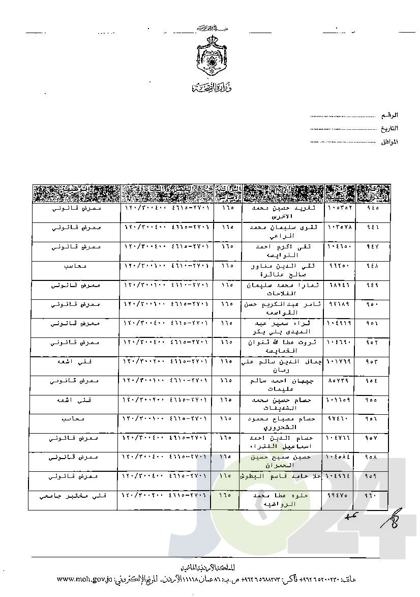 الاردن24 تنشر قائمة الترفيعات الوجوبية في الصحة - اسماء