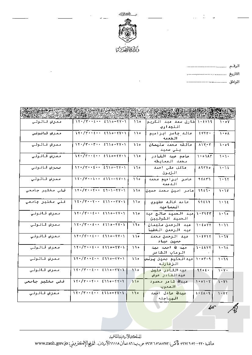 الاردن24 تنشر قائمة الترفيعات الوجوبية في الصحة - اسماء