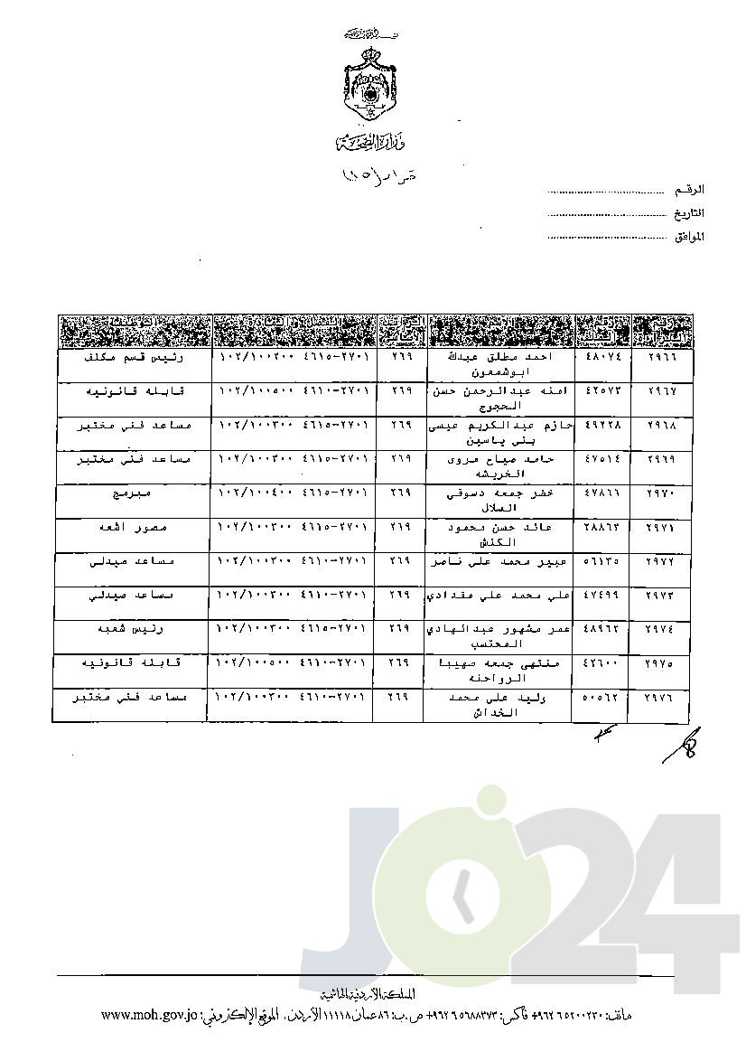 الاردن24 تنشر قائمة الترفيعات الوجوبية في الصحة - اسماء