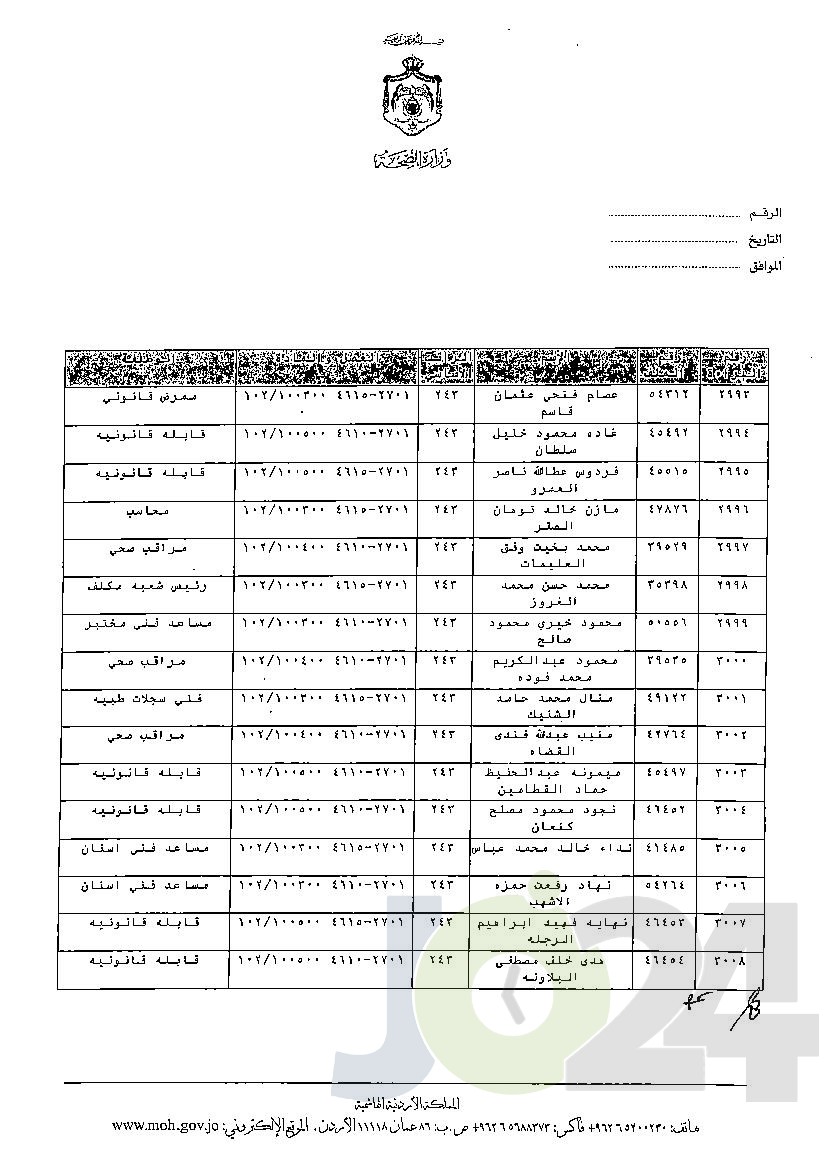 الاردن24 تنشر قائمة الترفيعات الوجوبية في الصحة - اسماء