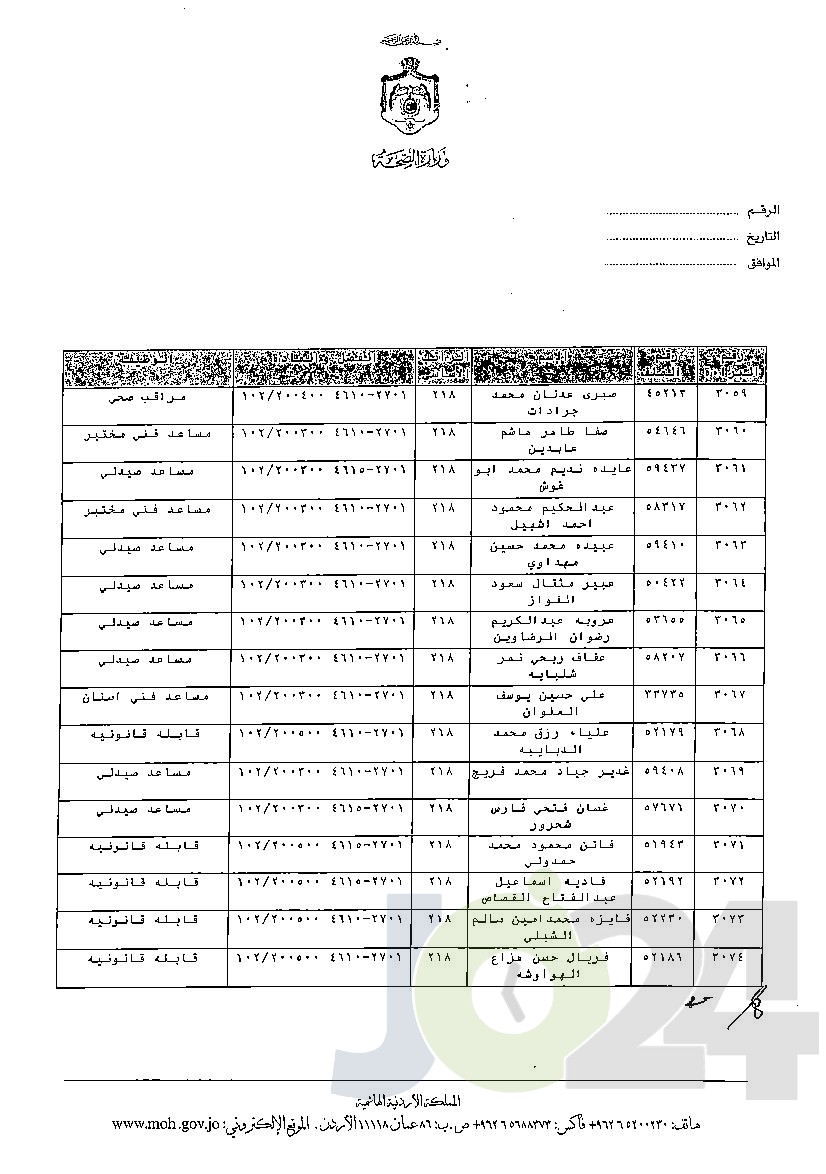 الاردن24 تنشر قائمة الترفيعات الوجوبية في الصحة - اسماء