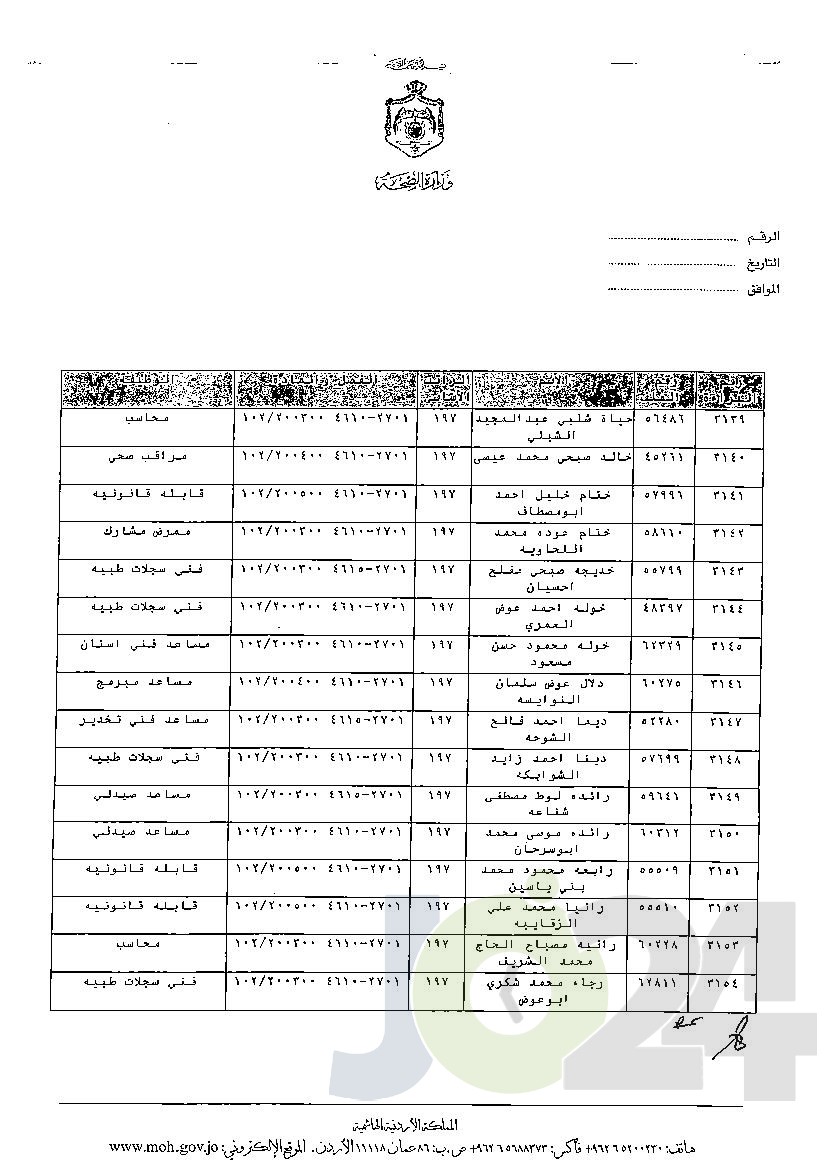 الاردن24 تنشر قائمة الترفيعات الوجوبية في الصحة - اسماء