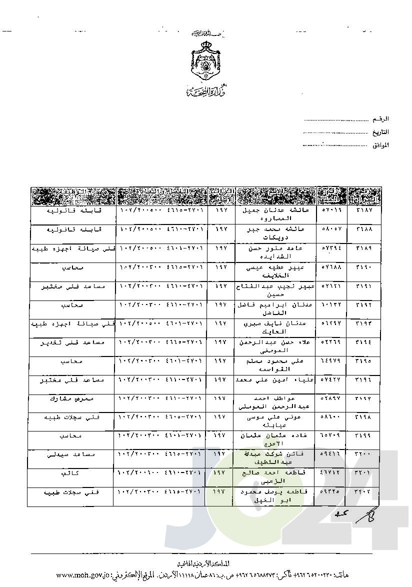 الاردن24 تنشر قائمة الترفيعات الوجوبية في الصحة - اسماء