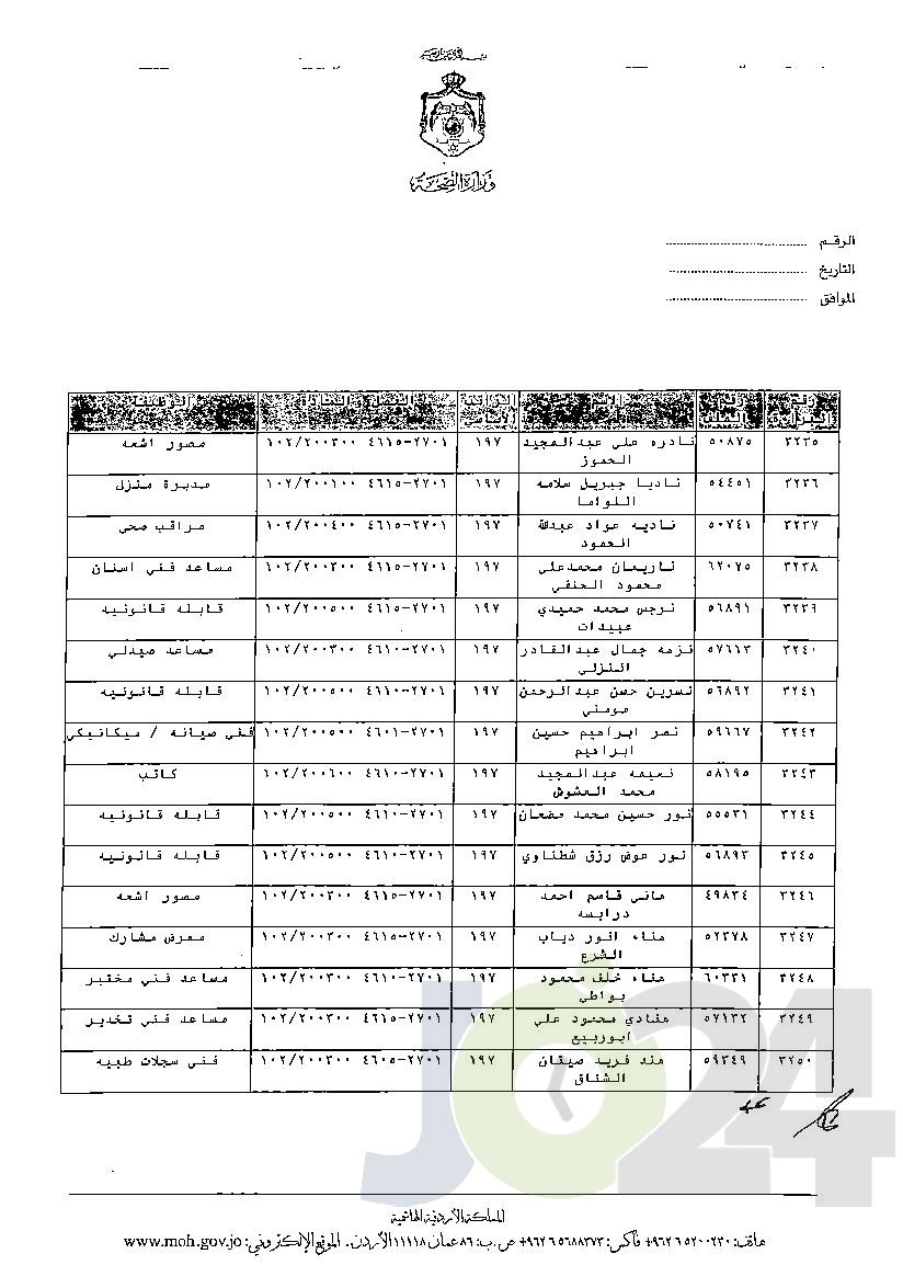 الاردن24 تنشر قائمة الترفيعات الوجوبية في الصحة - اسماء