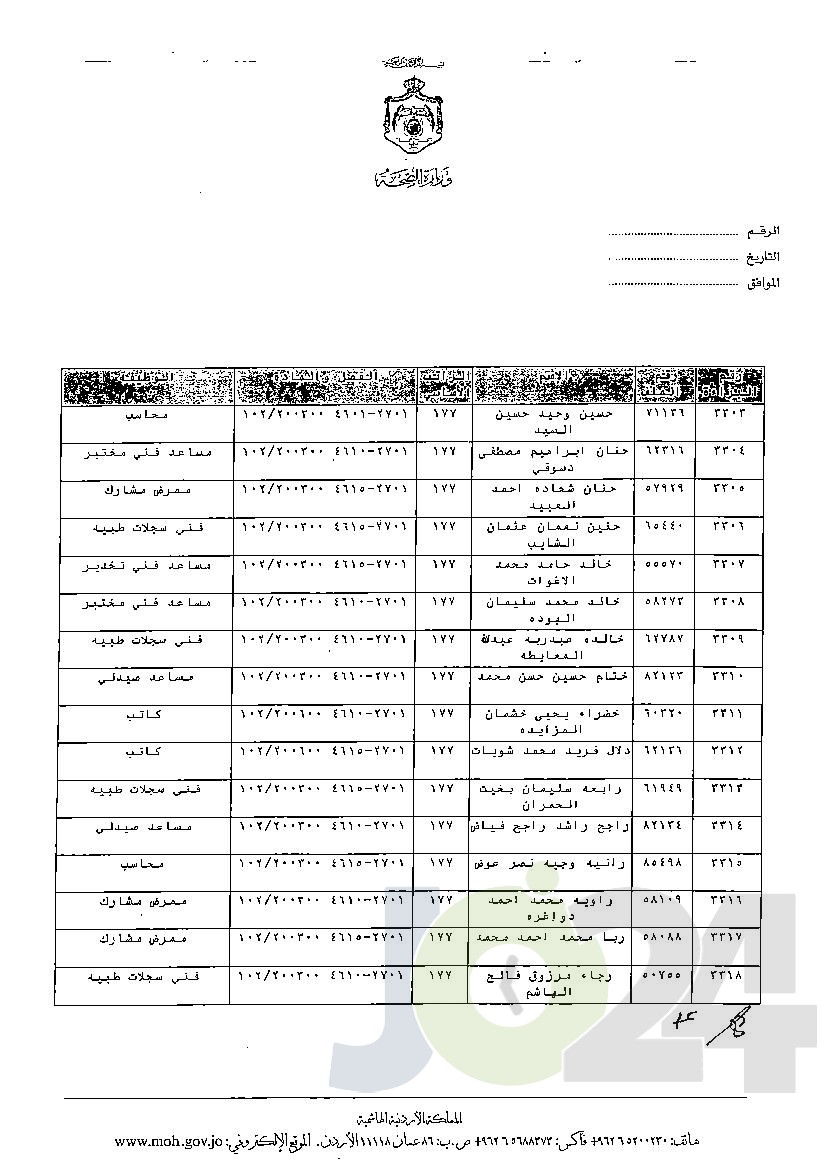 الاردن24 تنشر قائمة الترفيعات الوجوبية في الصحة - اسماء