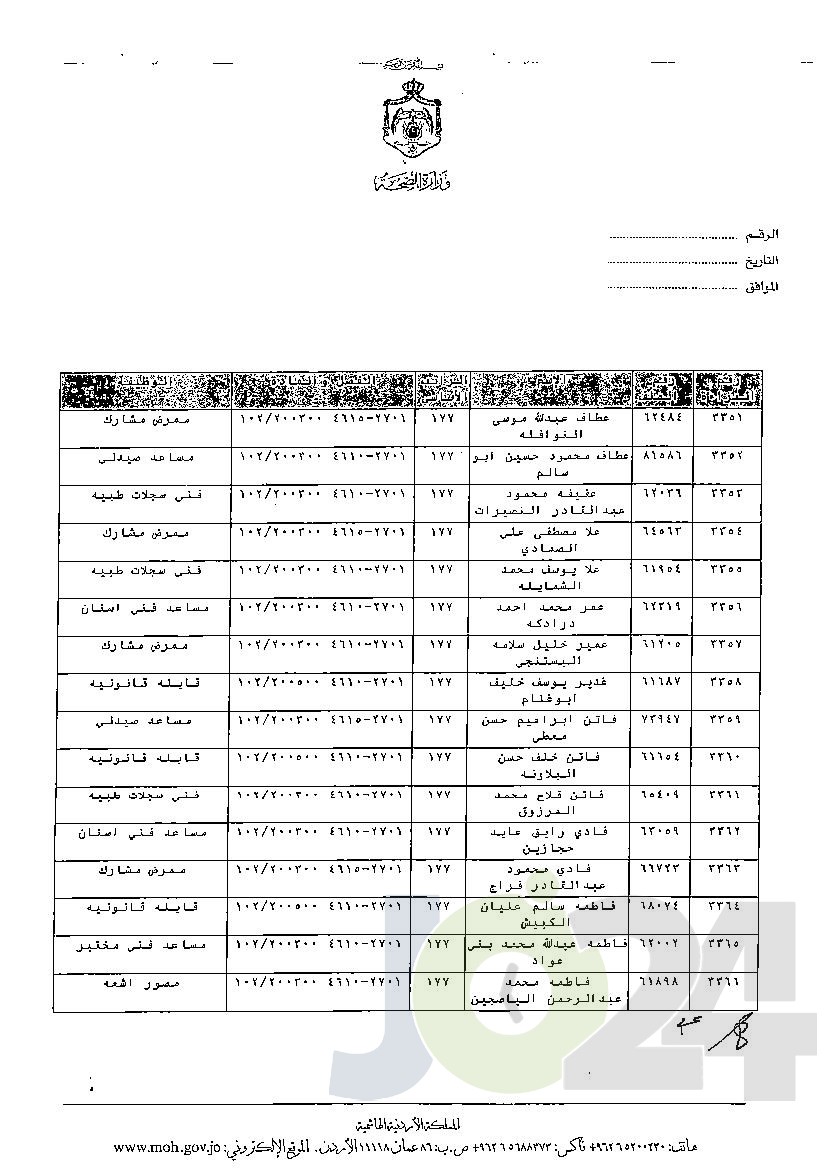 الاردن24 تنشر قائمة الترفيعات الوجوبية في الصحة - اسماء