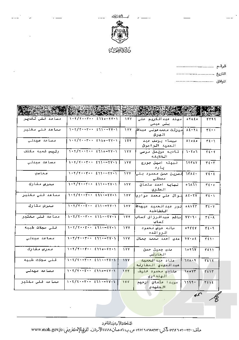 الاردن24 تنشر قائمة الترفيعات الوجوبية في الصحة - اسماء