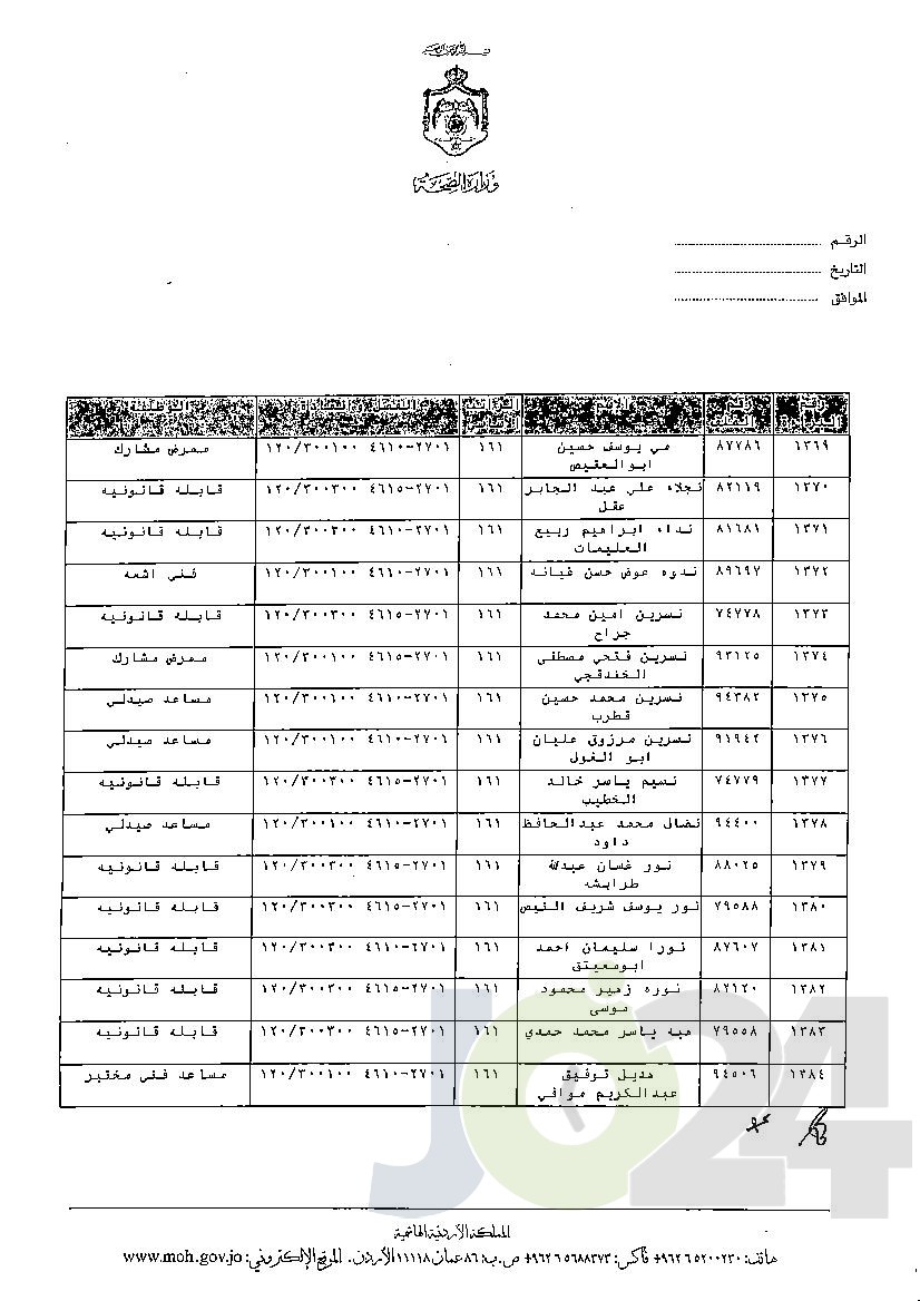 الاردن24 تنشر قائمة الترفيعات الوجوبية في الصحة - اسماء