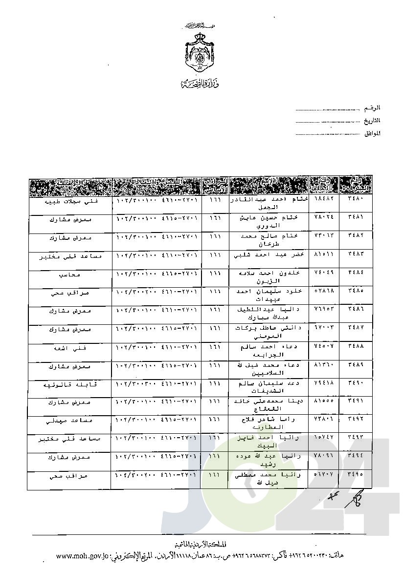 الاردن24 تنشر قائمة الترفيعات الوجوبية في الصحة - اسماء