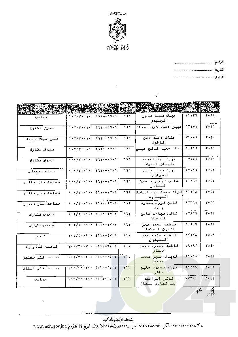 الاردن24 تنشر قائمة الترفيعات الوجوبية في الصحة - اسماء