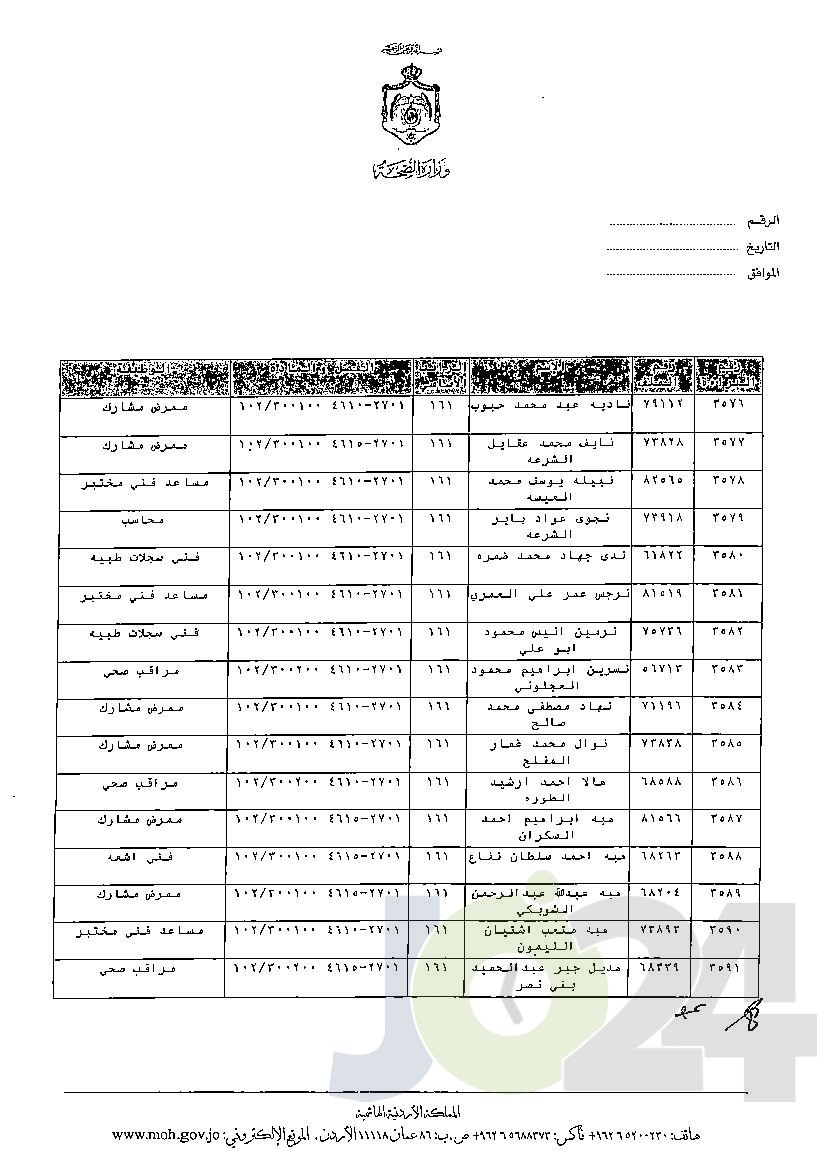 الاردن24 تنشر قائمة الترفيعات الوجوبية في الصحة - اسماء