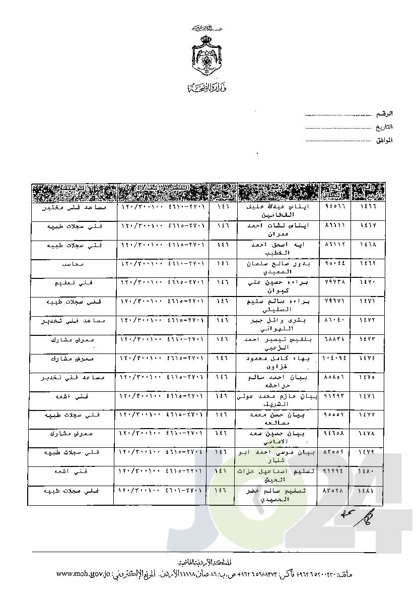 الاردن24 تنشر قائمة الترفيعات الوجوبية في الصحة - اسماء