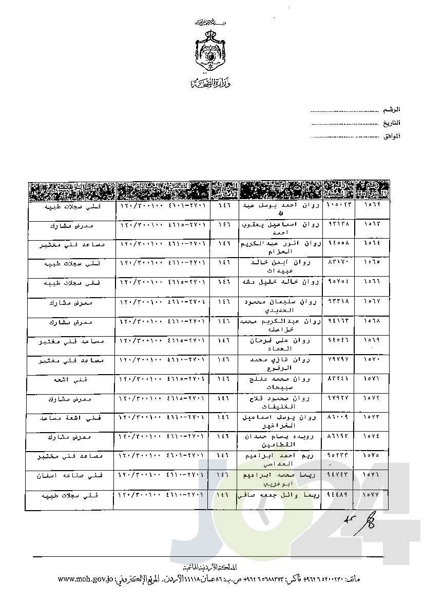 الاردن24 تنشر قائمة الترفيعات الوجوبية في الصحة - اسماء