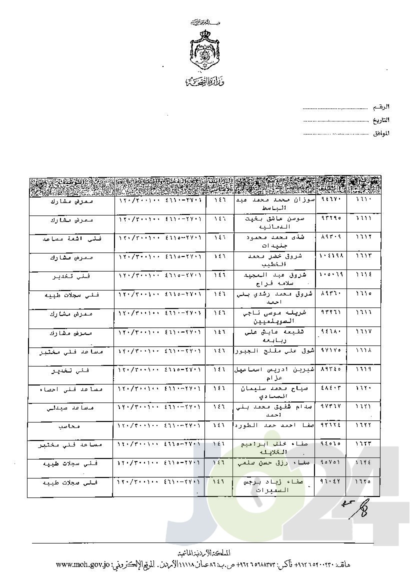 الاردن24 تنشر قائمة الترفيعات الوجوبية في الصحة - اسماء