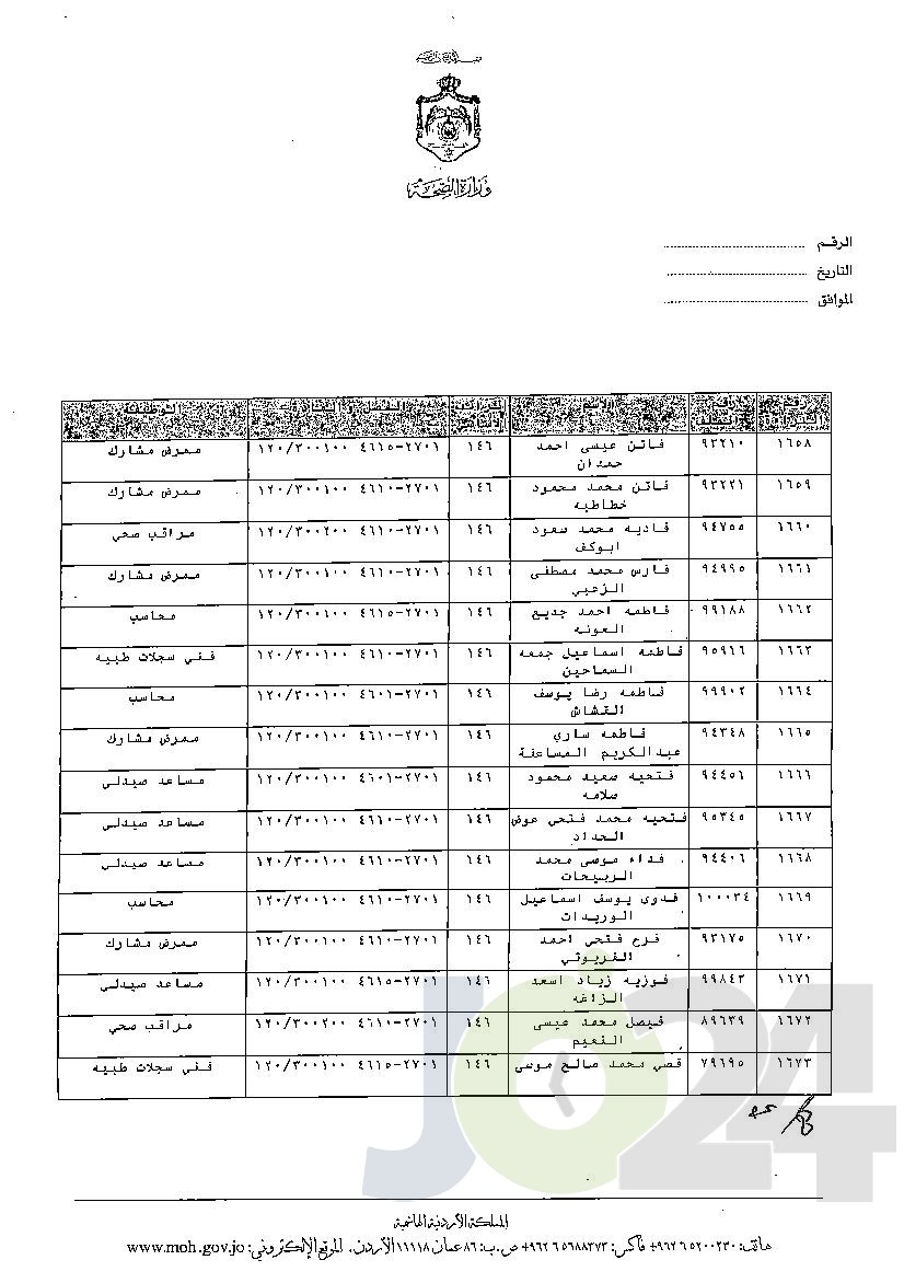 الاردن24 تنشر قائمة الترفيعات الوجوبية في الصحة - اسماء