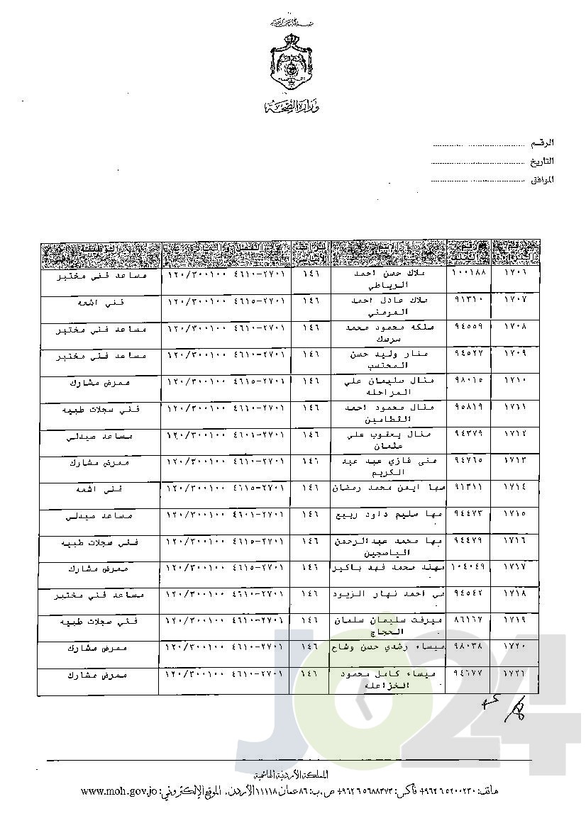 الاردن24 تنشر قائمة الترفيعات الوجوبية في الصحة - اسماء